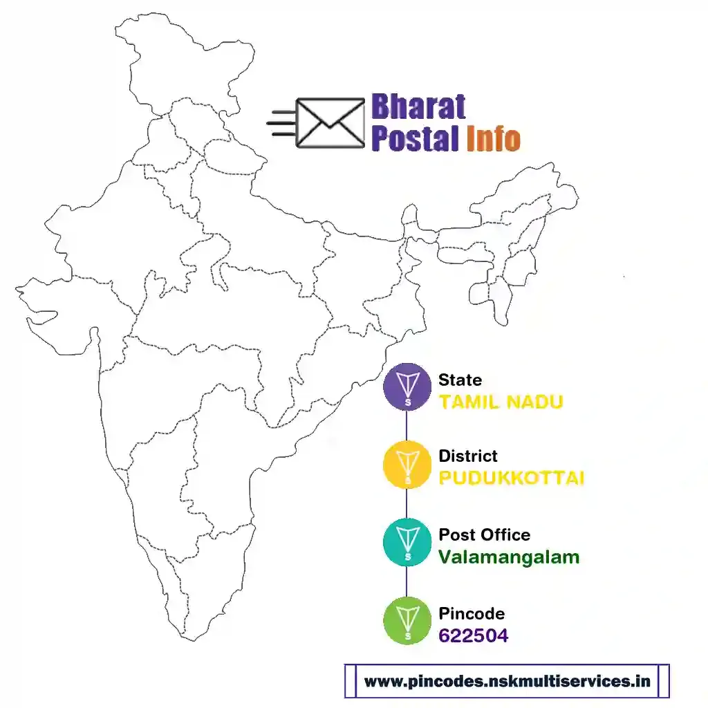 tamil nadu-pudukkottai-valamangalam-622504